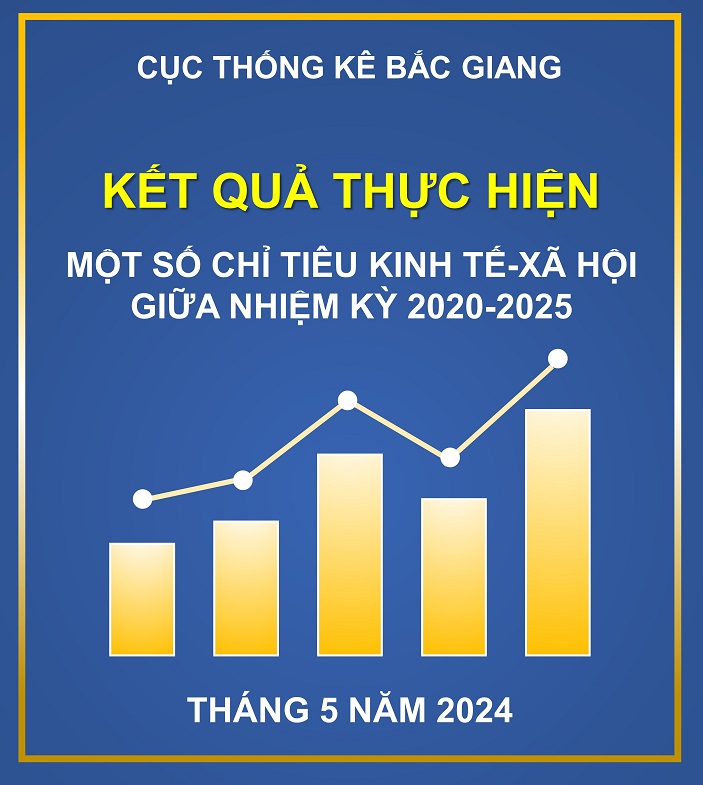 KẾT QUẢ THỰC HIỆN MỘT SỐ CHỈ TIÊU KTXH NHIỆM KỲ 2020-2025