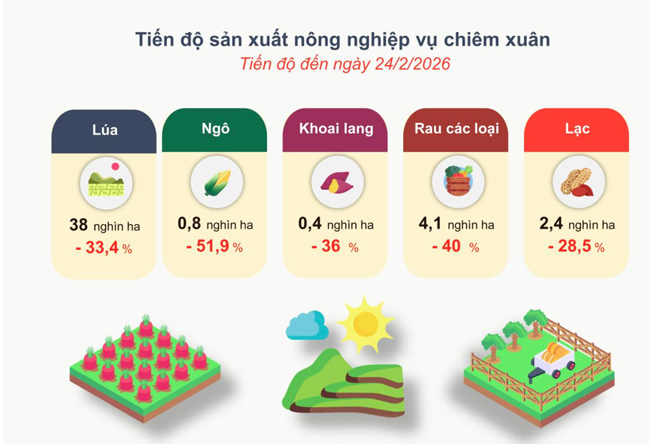 Báo cáo Tình hình kinh tế- xã hội tháng 02 năm 2026 tỉnh Bắc Ninh