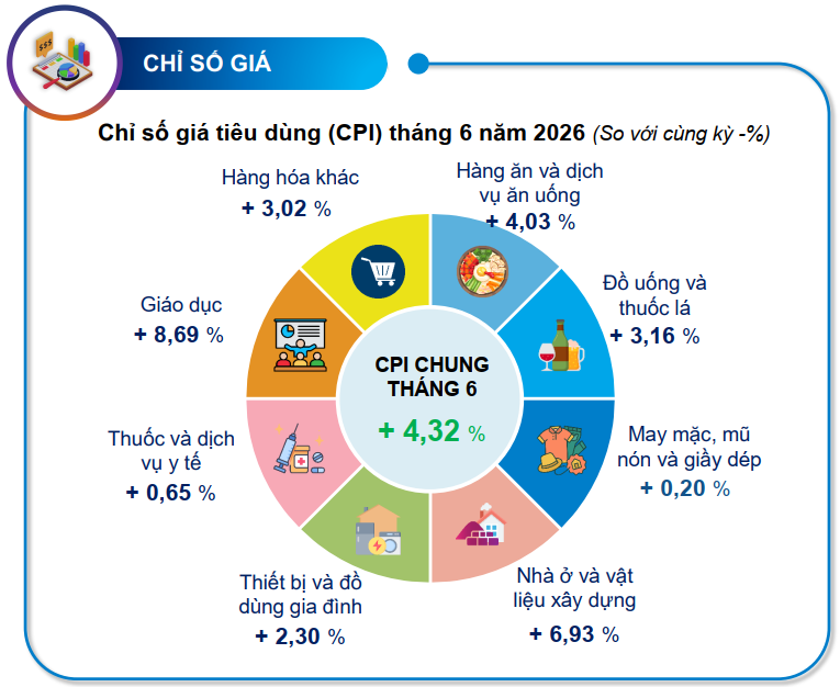Báo cáo Tình hình kinh tế- xã hội tháng 6 và 6 tháng đầu năm 2026 tỉnh Bắc Ninh