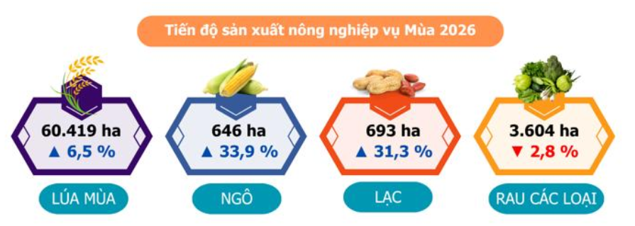 Báo cáo Tình hình kinh tế- xã hội tháng 7 và 7 tháng đầu năm 2026